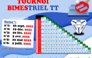 [Tournoi BimesTriel TT] Résultats du 4e Tour