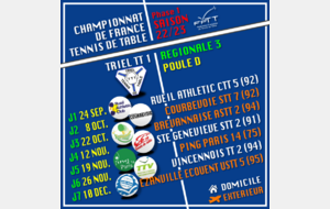 Calendrier R3 Phase 1 Triel TT 1
