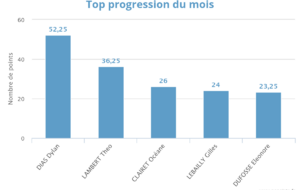 Progression mensuelle (MARS 2026)