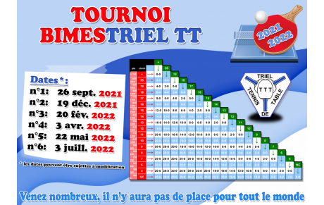[Tournoi BimesTriel TT] Résultats du 3e Tour