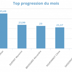 Progression mensuelle (MAI 2026)