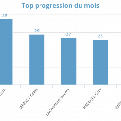 Progression mensuelle (OCTOBRE 2026)